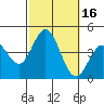 Catalina Harbor tide chart for Monday, October 16, 2023