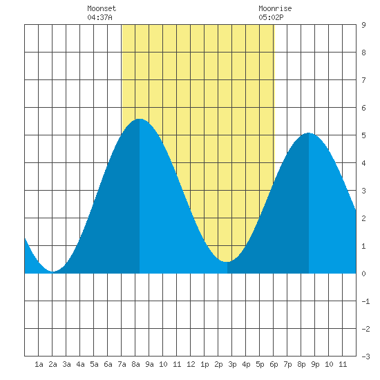 Catalina Harbor tide chart for Thursday, October 26, 2023
