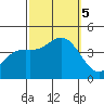 Catalina Harbor tide chart for Thursday, October 5, 2023