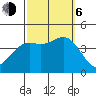 Catalina Harbor tide chart for Friday, October 6, 2023