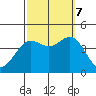 Catalina Harbor tide chart for Saturday, October 7, 2023