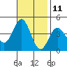 Catalina Harbor tide chart for Saturday, November 11, 2023