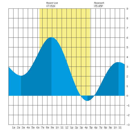 Catalina Harbor tide chart for Tuesday, November 14, 2023