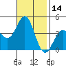 Catalina Harbor tide chart for Tuesday, November 14, 2023
