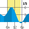 Catalina Harbor tide chart for Wednesday, November 15, 2023
