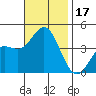 Catalina Harbor tide chart for Friday, November 17, 2023