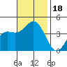 Catalina Harbor tide chart for Saturday, November 18, 2023