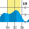 Catalina Harbor tide chart for Sunday, November 19, 2023