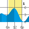 Catalina Harbor tide chart for Wednesday, November 1, 2023