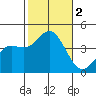 Catalina Harbor tide chart for Thursday, November 2, 2023
