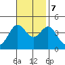 Catalina Harbor tide chart for Tuesday, November 7, 2023