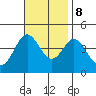 Catalina Harbor tide chart for Wednesday, November 8, 2023