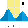 Catalina Harbor tide chart for Thursday, November 9, 2023