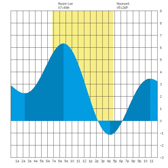 Catalina Harbor tide chart for Wednesday, December 13, 2023
