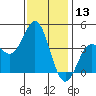 Catalina Harbor tide chart for Wednesday, December 13, 2023