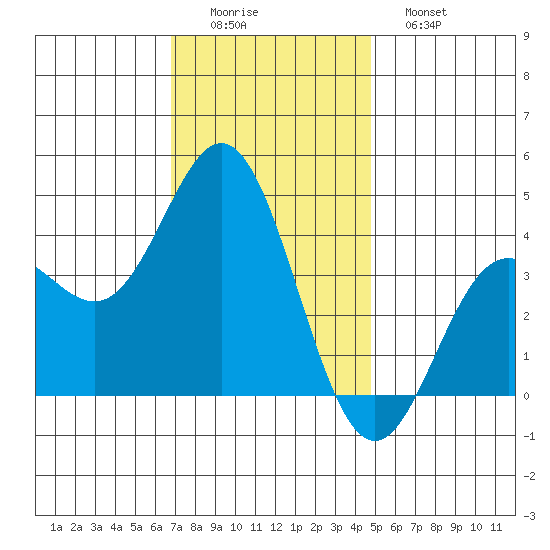Catalina Harbor tide chart for Thursday, December 14, 2023