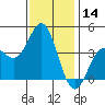 Catalina Harbor tide chart for Thursday, December 14, 2023