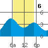 Catalina Harbor tide chart for Wednesday, December 6, 2023
