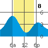 Catalina Harbor tide chart for Friday, December 8, 2023