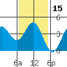 Catalina Harbor tide chart for Monday, January 15, 2024