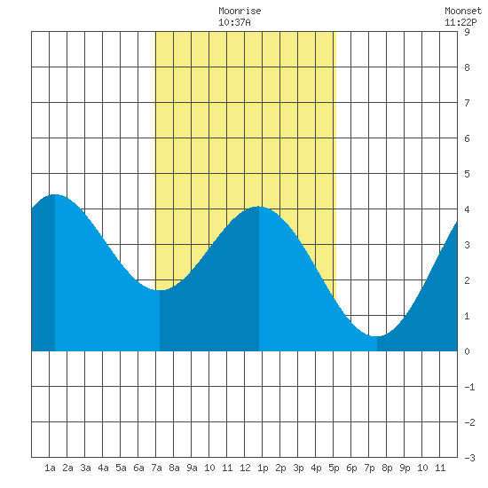 Catalina Harbor tide chart for Tuesday, January 16, 2024