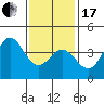 Catalina Harbor tide chart for Wednesday, January 17, 2024
