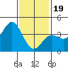 Catalina Harbor tide chart for Friday, January 19, 2024