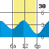 Catalina Harbor tide chart for Tuesday, January 30, 2024