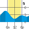 Catalina Harbor tide chart for Friday, January 5, 2024