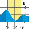 Catalina Harbor tide chart for Saturday, January 6, 2024