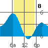 Catalina Harbor tide chart for Monday, January 8, 2024