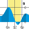 Catalina Harbor tide chart for Tuesday, January 9, 2024