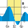 Catalina Harbor tide chart for Thursday, February 8, 2024