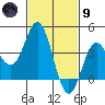 Catalina Harbor tide chart for Friday, February 9, 2024
