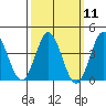 Catalina Harbor tide chart for Monday, March 11, 2024