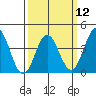 Catalina Harbor tide chart for Tuesday, March 12, 2024
