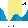 Catalina Harbor tide chart for Thursday, March 14, 2024
