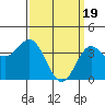 Catalina Harbor tide chart for Tuesday, March 19, 2024