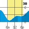 Catalina Harbor tide chart for Saturday, March 30, 2024