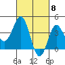 Catalina Harbor tide chart for Friday, March 8, 2024