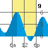 Catalina Harbor tide chart for Saturday, March 9, 2024