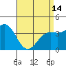 Catalina Harbor tide chart for Sunday, April 14, 2024