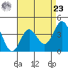 Catalina Harbor tide chart for Tuesday, April 23, 2024