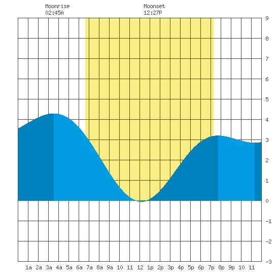 Catalina Harbor tide chart for Tuesday, April 2, 2024
