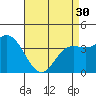 Catalina Harbor tide chart for Tuesday, April 30, 2024