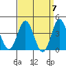 Catalina Harbor tide chart for Sunday, April 7, 2024