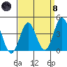 Catalina Harbor tide chart for Monday, April 8, 2024