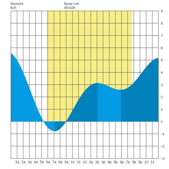 Catalina Harbor tide chart for Saturday, May 11, 2024