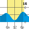 Catalina Harbor tide chart for Thursday, May 16, 2024