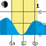 Catalina Harbor tide chart for Wednesday, May 1, 2024